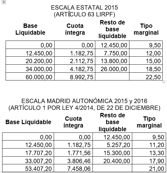 Tarifa IRPF2015